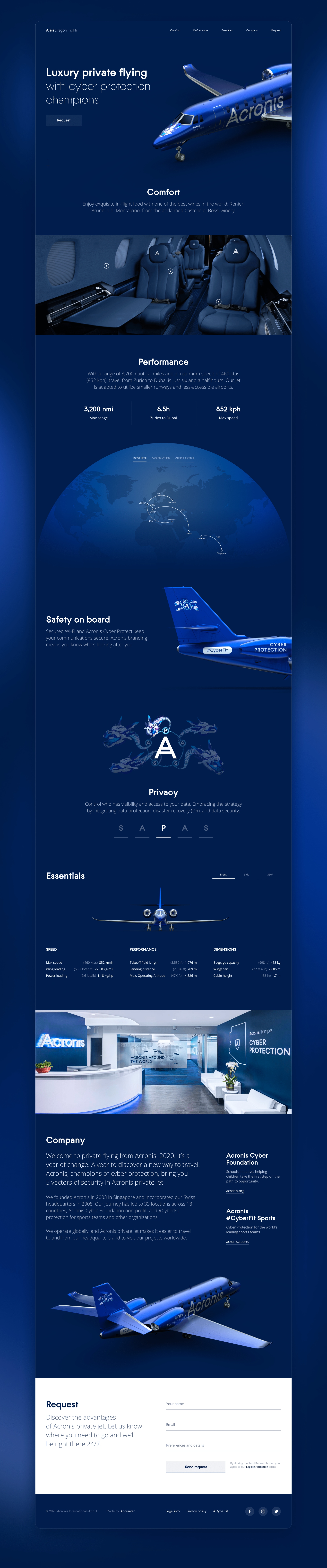 Acronis Website